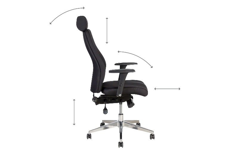 Mécanisme ergonomique